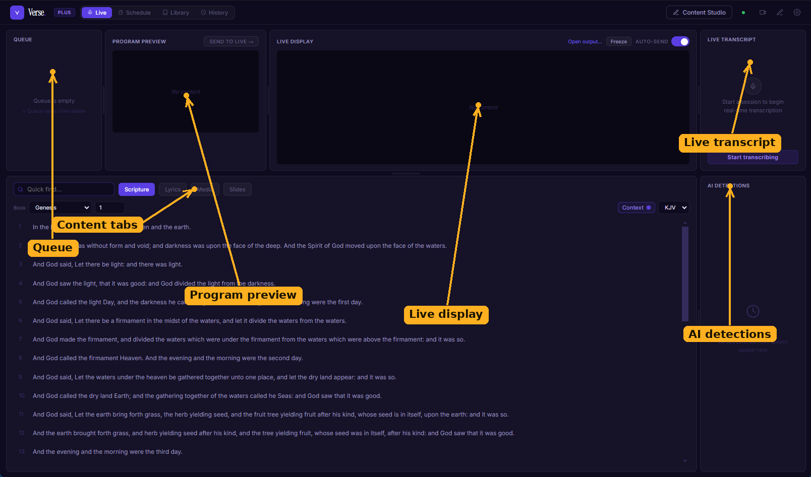 The Live Session workspace, with the Queue, Program Preview, Live Display, Live Transcript, content tabs, and AI detections labelled